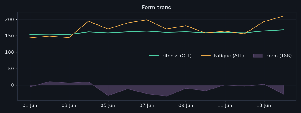 1/2026-06-08/form_trend.png
