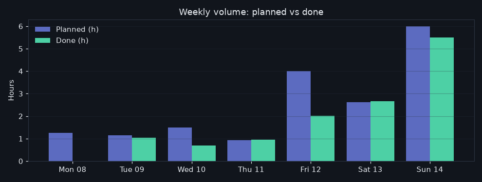 1/2026-06-08/week_volume.png