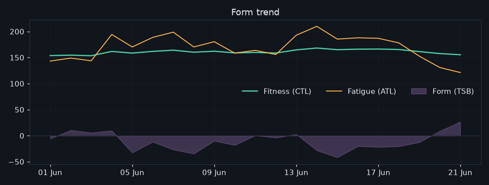 1/2026-06-15/form_trend.png