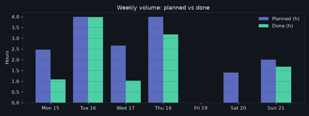 1/2026-06-15/week_volume.png