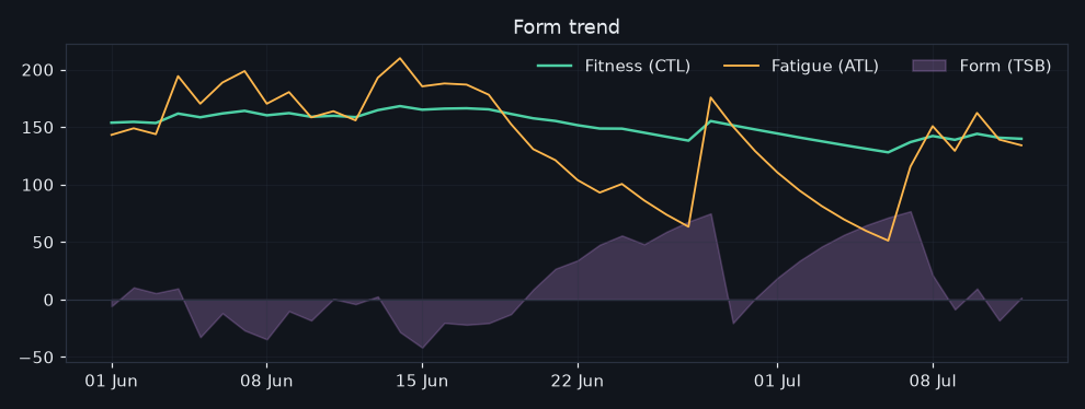 1/2026-07-06/form_trend.png