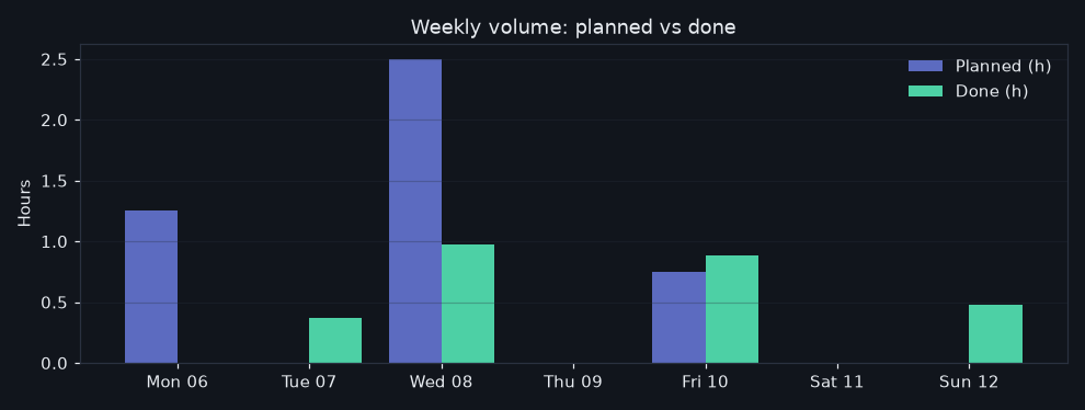 1/2026-07-06/week_volume.png
