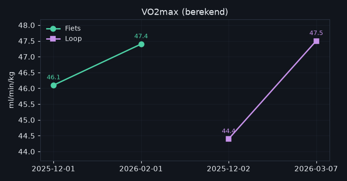 vo2max