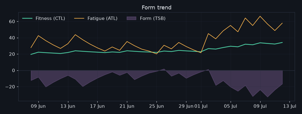 10/2026-07-06/form_trend.png