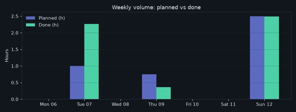 10/2026-07-06/week_volume.png