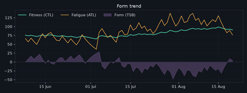 vormtrend