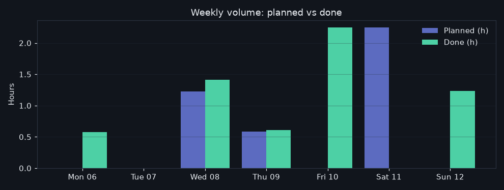 11/2026-07-06/week_volume.png
