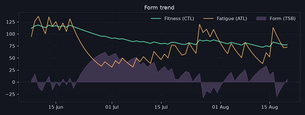 vormtrend