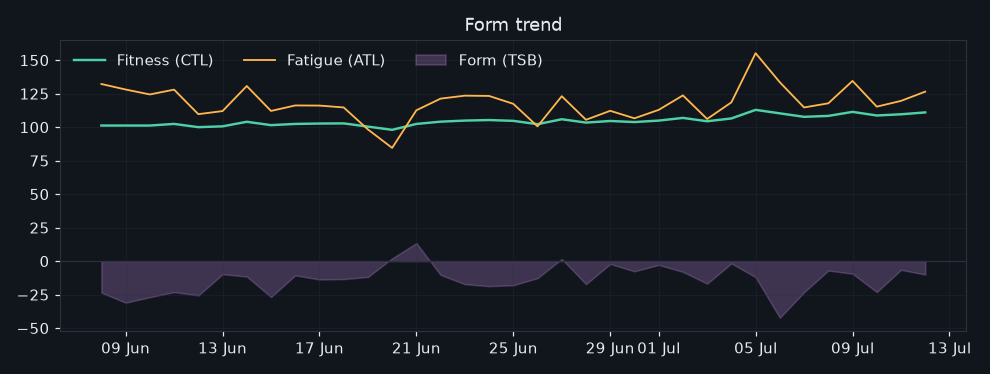 12/2026-07-06/form_trend.png