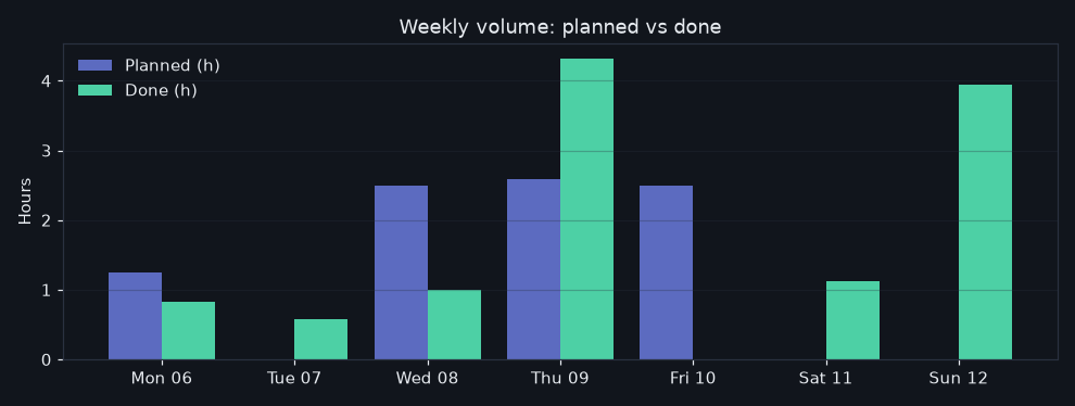 12/2026-07-06/week_volume.png