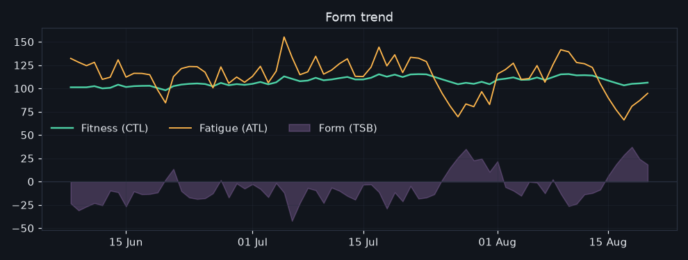 vormtrend