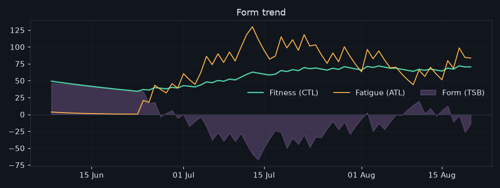 vormtrend