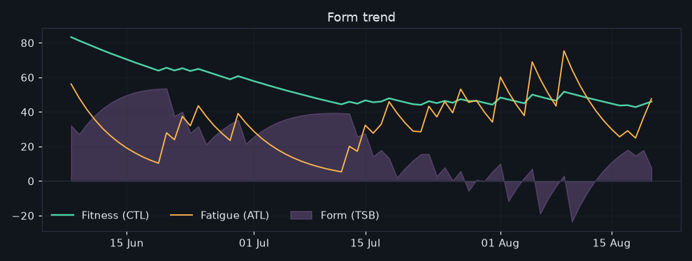 vormtrend