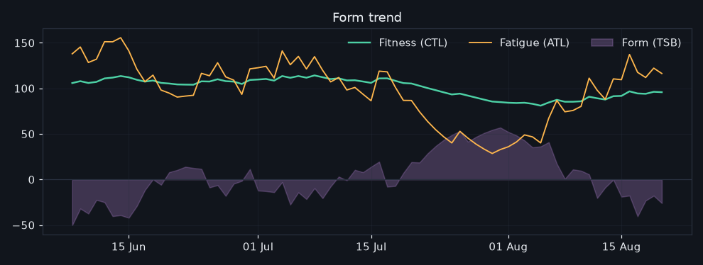 vormtrend