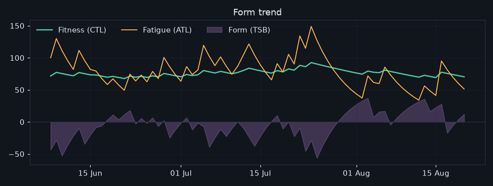 vormtrend