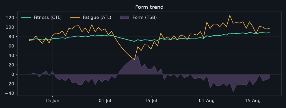vormtrend