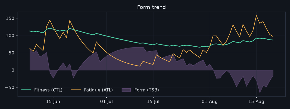 vormtrend