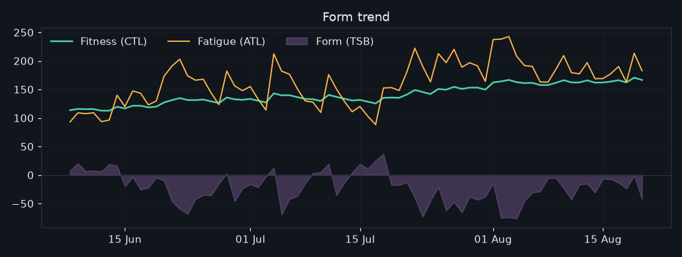 vormtrend