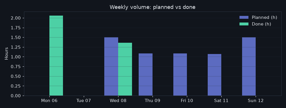 15/2026-07-06/week_volume.png