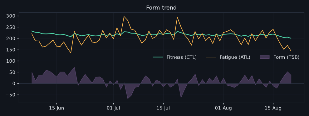 vormtrend