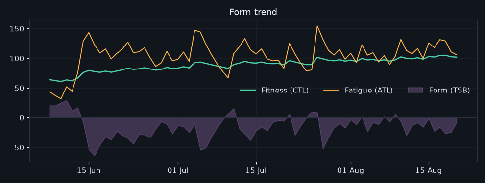 vormtrend