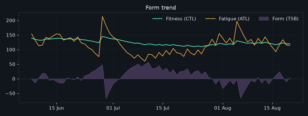 vormtrend