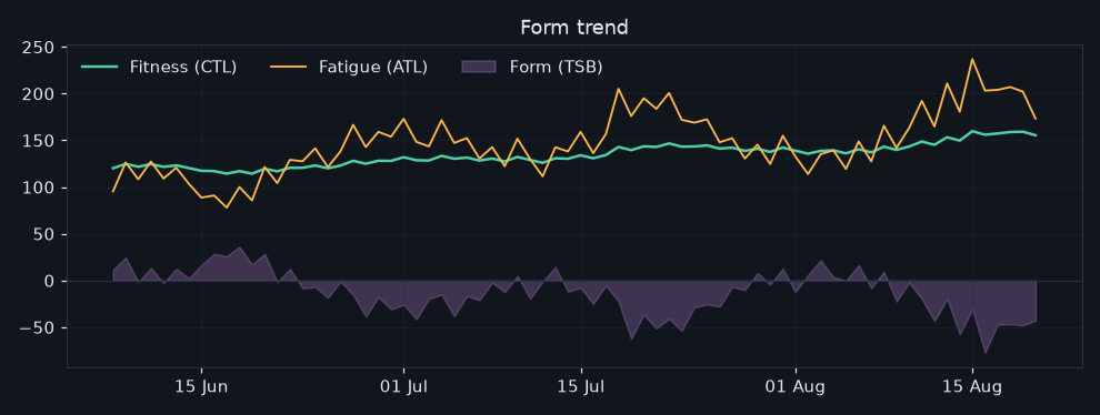 vormtrend