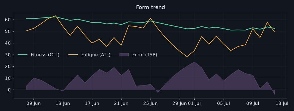 16/2026-07-06/form_trend.png