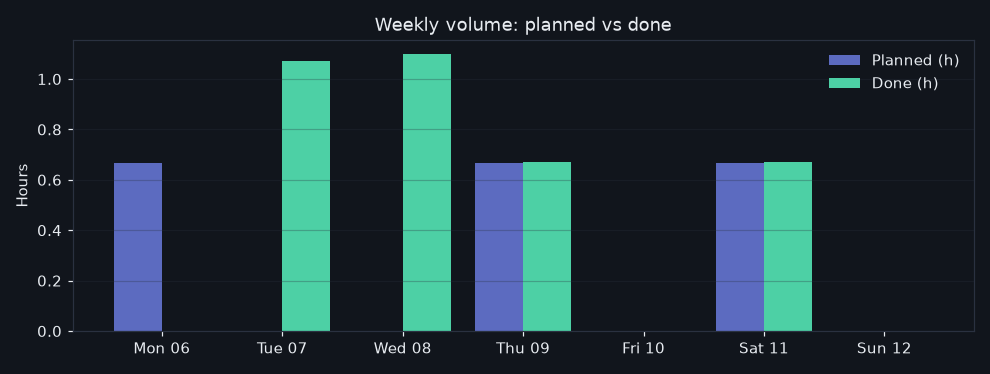 16/2026-07-06/week_volume.png
