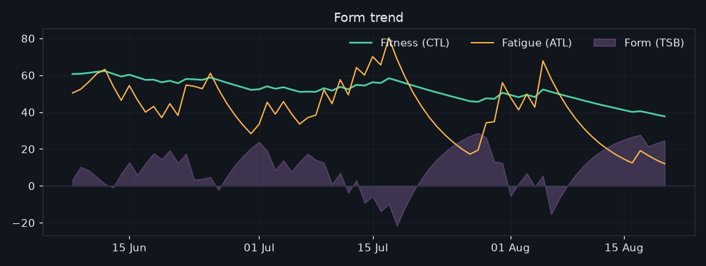 vormtrend