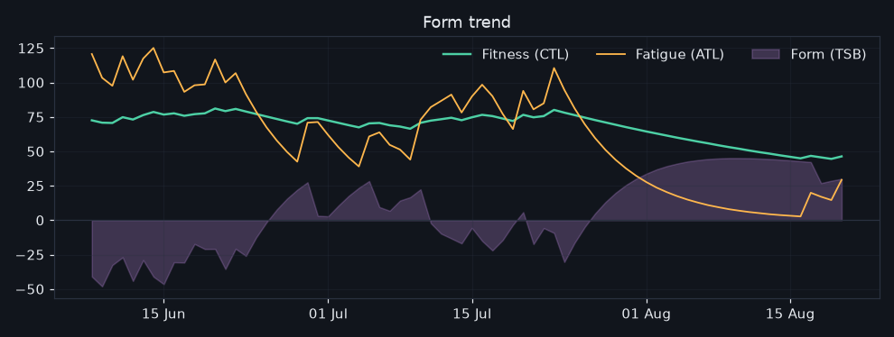 vormtrend