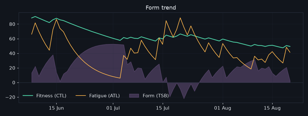 vormtrend