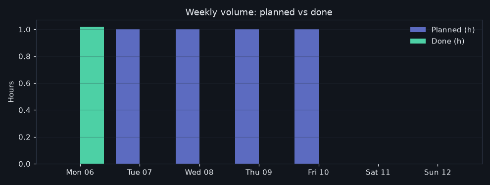 17/2026-07-06/week_volume.png