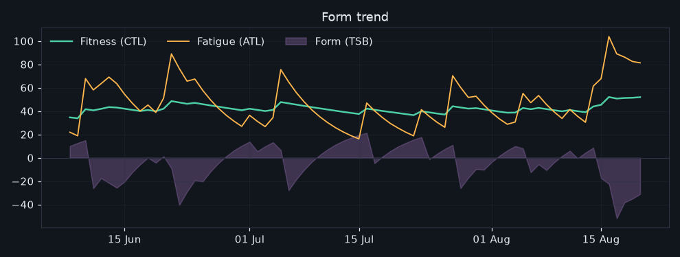 vormtrend