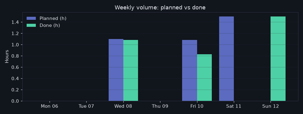 19/2026-07-06/week_volume.png