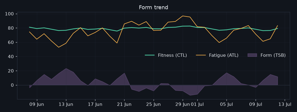 2/2026-07-06/form_trend.png
