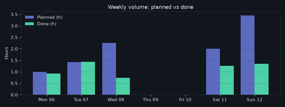 2/2026-07-06/week_volume.png