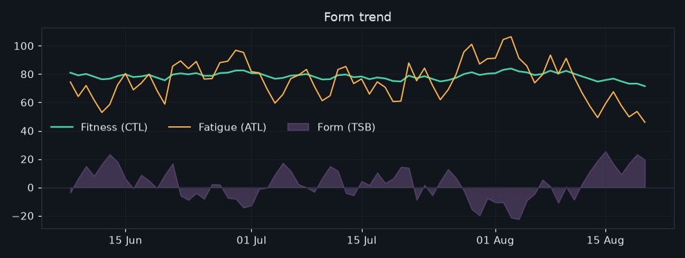 vormtrend