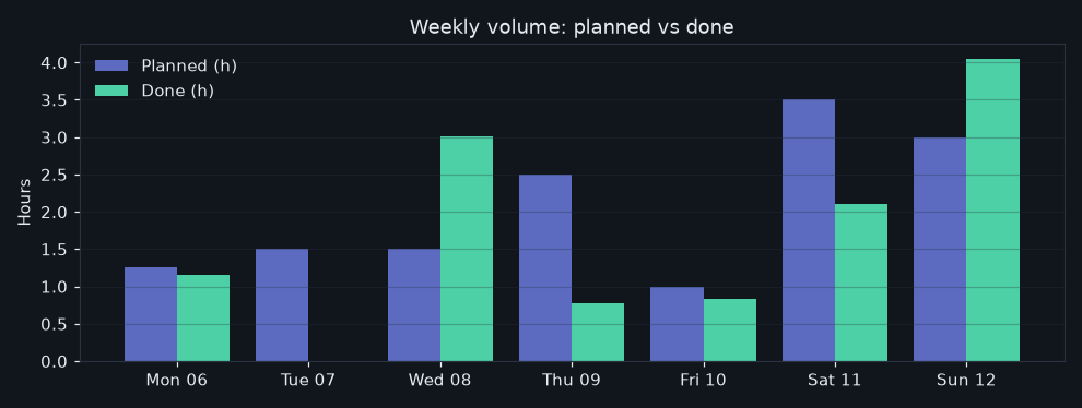 20/2026-07-06/week_volume.png