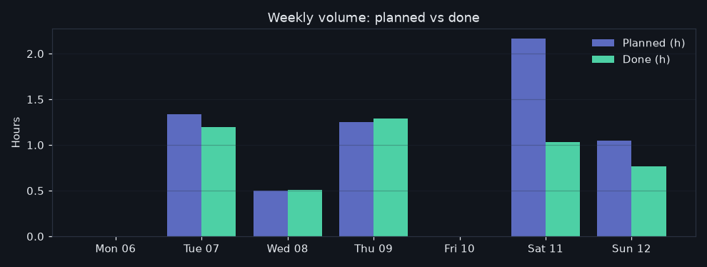 22/2026-07-06/week_volume.png