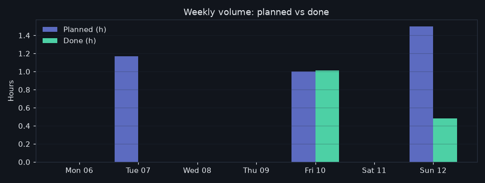 23/2026-07-06/week_volume.png