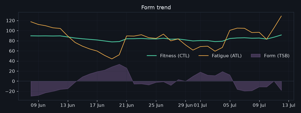 24/2026-07-06/form_trend.png