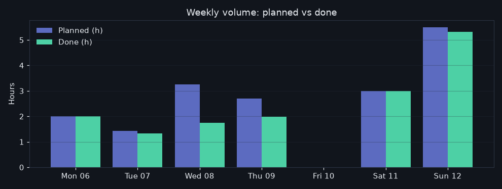 24/2026-07-06/week_volume.png