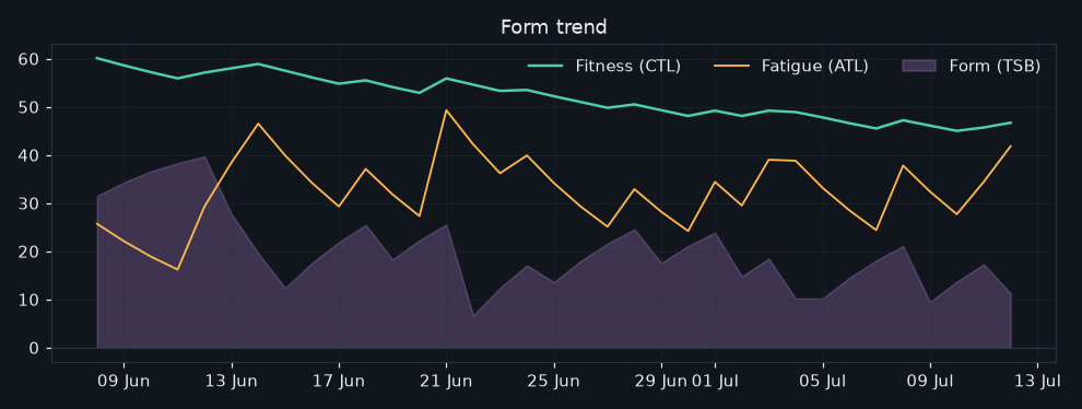 25/2026-07-06/form_trend.png
