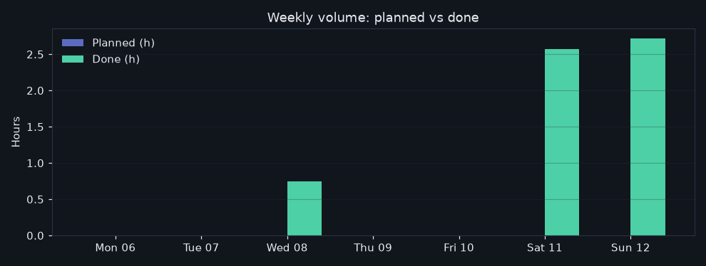 25/2026-07-06/week_volume.png