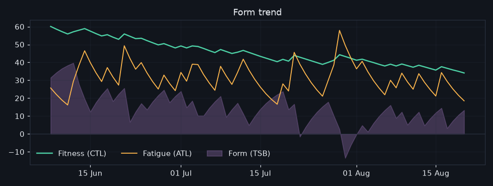 vormtrend