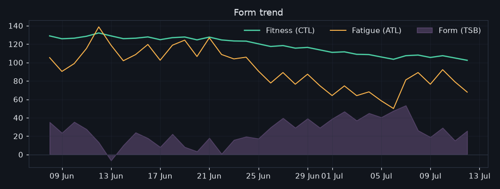 26/2026-07-06/form_trend.png