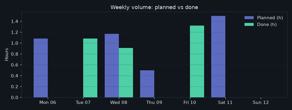 26/2026-07-06/week_volume.png