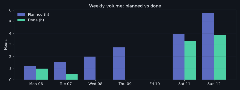 27/2026-07-06/week_volume.png