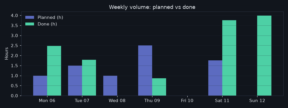 28/2026-07-06/week_volume.png